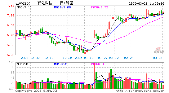 联化科技