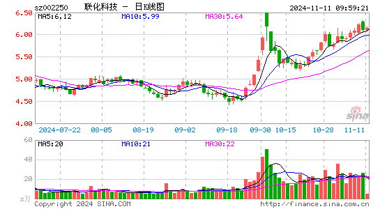 联化科技