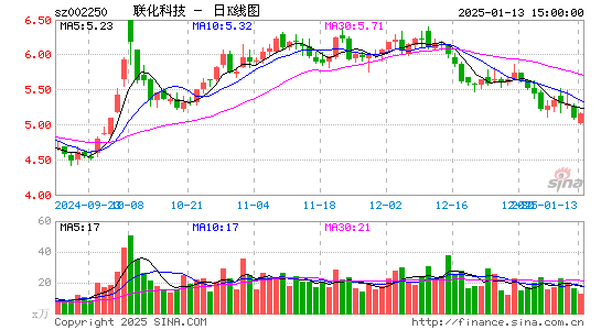 联化科技