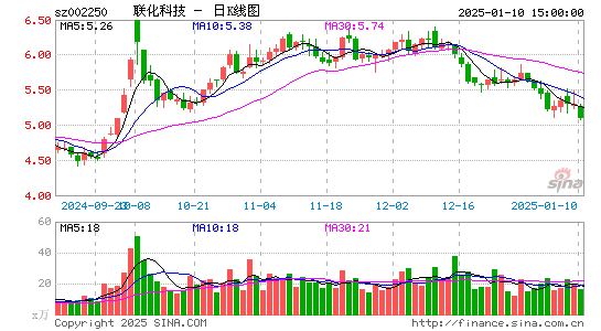 联化科技