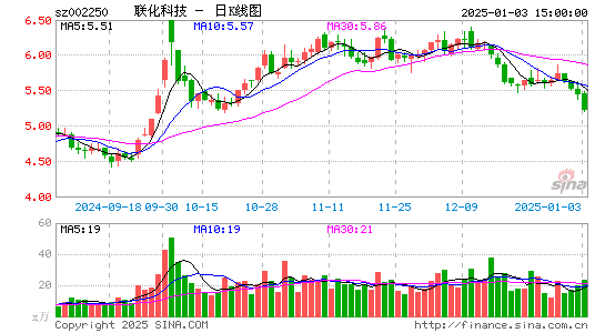 联化科技