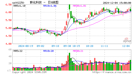 联化科技