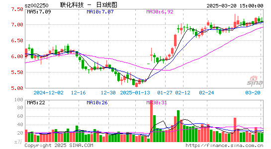 联化科技