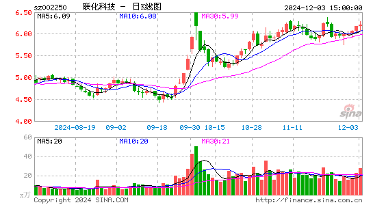 联化科技