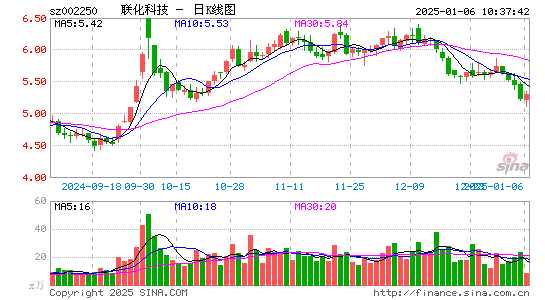 联化科技