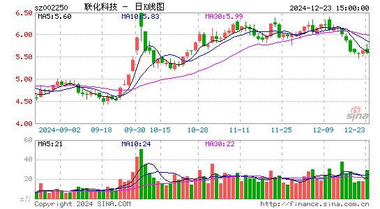 联化科技