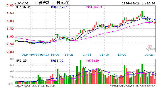 步步高