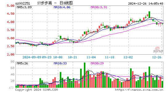 步步高