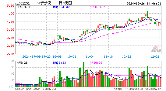 步步高