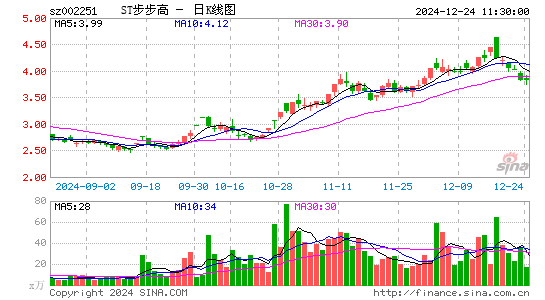 步步高