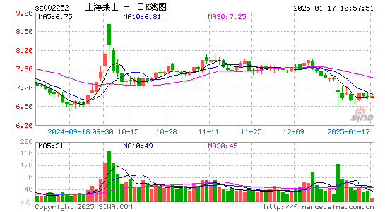 上海莱士