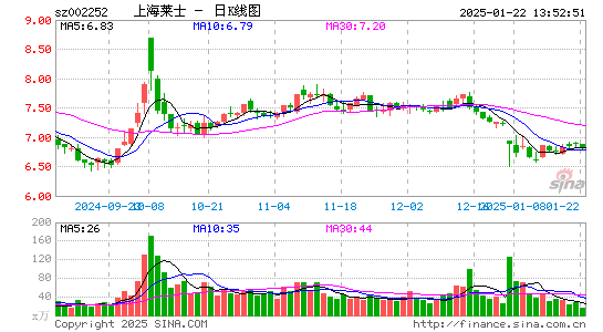 上海莱士