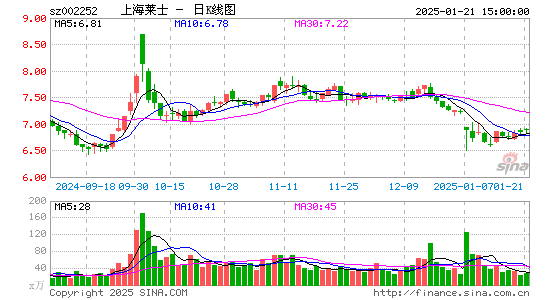 上海莱士