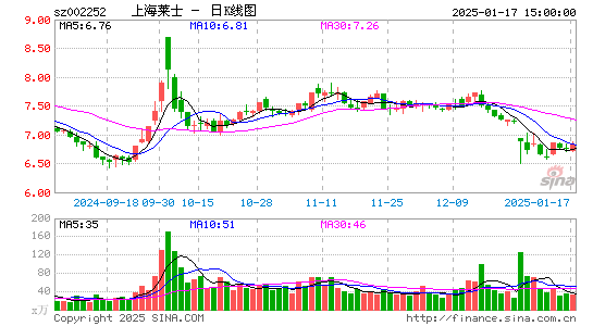 上海莱士