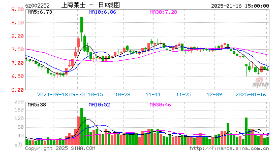 上海莱士