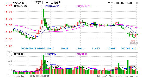 上海莱士