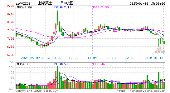 上海莱士