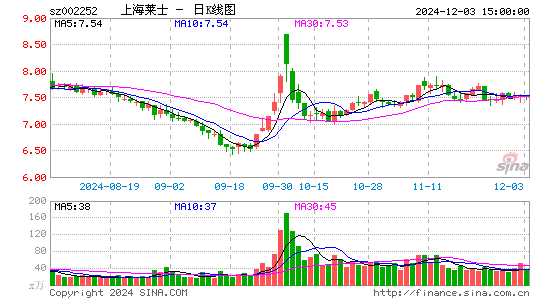 上海莱士