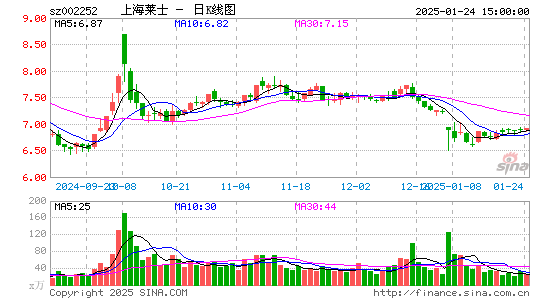 上海莱士