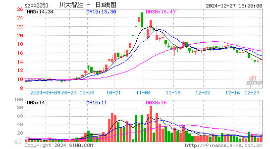 川大智胜