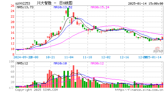 川大智胜