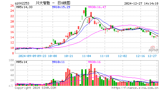 川大智胜