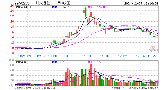 川大智胜