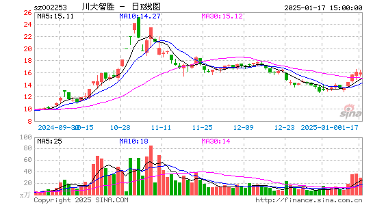 川大智胜