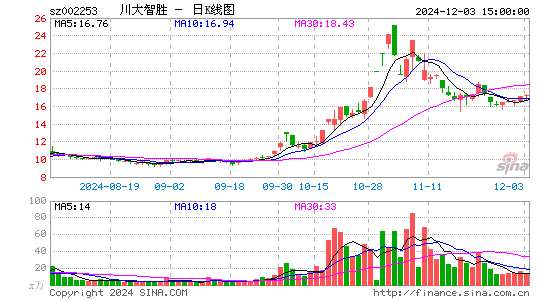 川大智胜