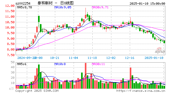 泰和新材