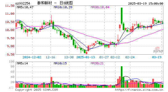 泰和新材