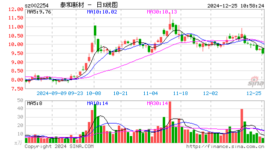 泰和新材