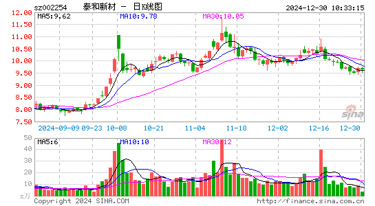 泰和新材