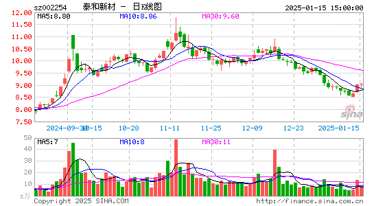 泰和新材