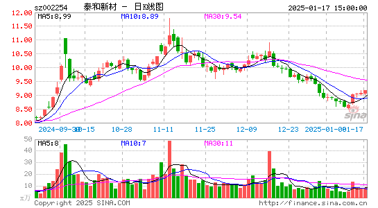 泰和新材