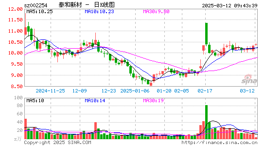 泰和新材