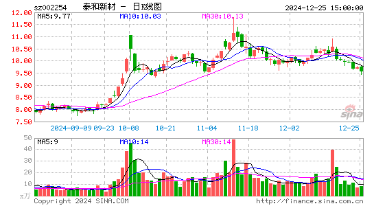 泰和新材