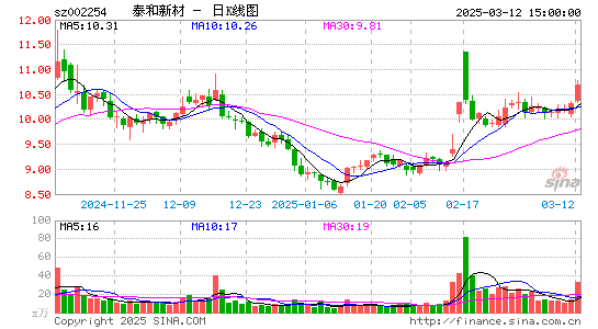 泰和新材