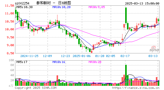 泰和新材