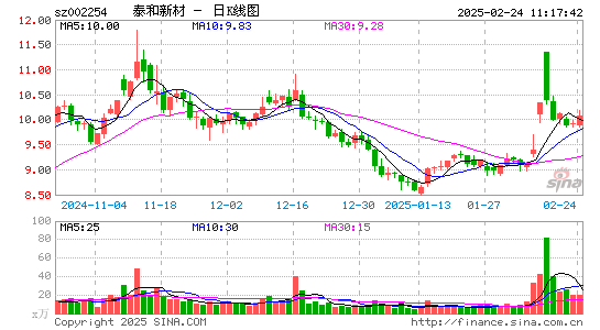 泰和新材