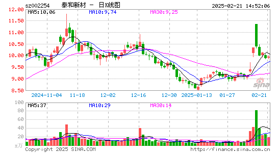 泰和新材