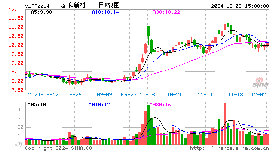 泰和新材