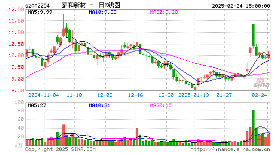 泰和新材