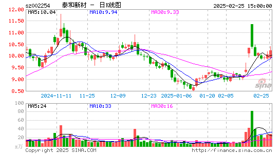 泰和新材