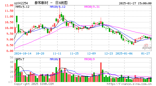 泰和新材