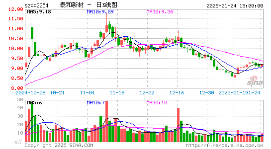 泰和新材