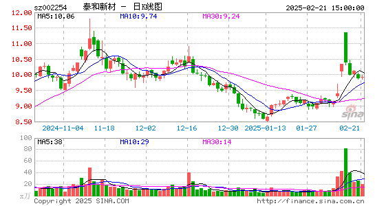 泰和新材