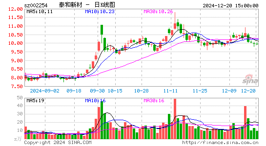 泰和新材