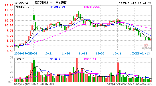 泰和新材