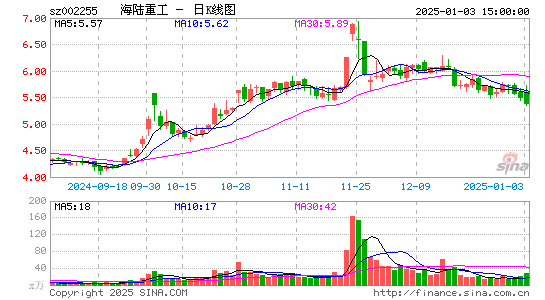 海陆重工